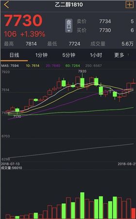 滌綸漲漲漲