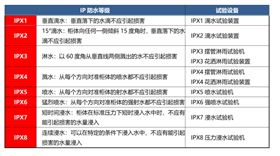 防水級別_副本650.png