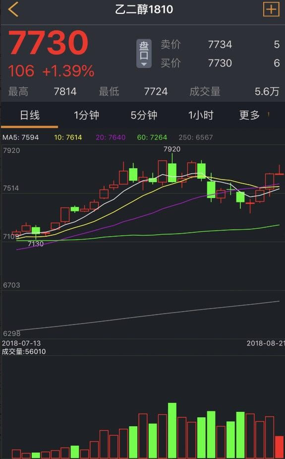 滌綸漲漲漲